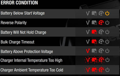 NOCO- GENIUS10 6/12 Volt, 10 Amp Charger & Maintainer